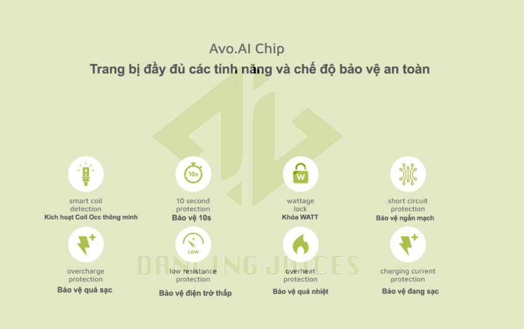 Avocado AIO Pod Kit 40W - Thiet Bi Pod System Chinh Hang 